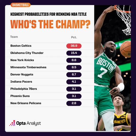 nba oddshsrk|nba prediction odd.